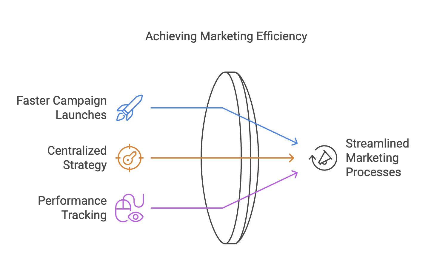 Illu Content Supply Chain – for Effective Marketing