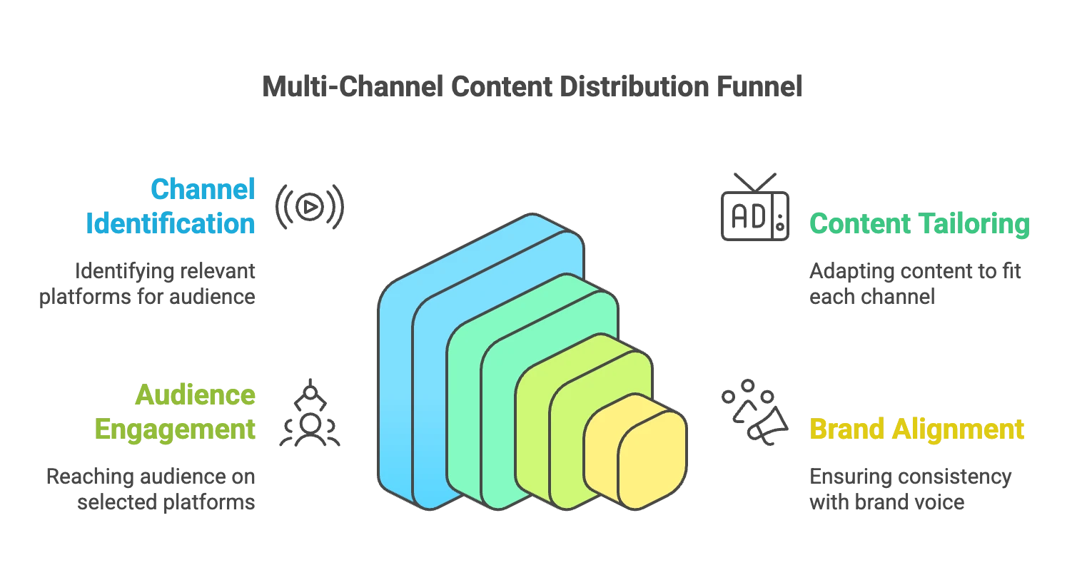 Illu Content Distribution  Multi Channel Delivery, Publishing Coordination
